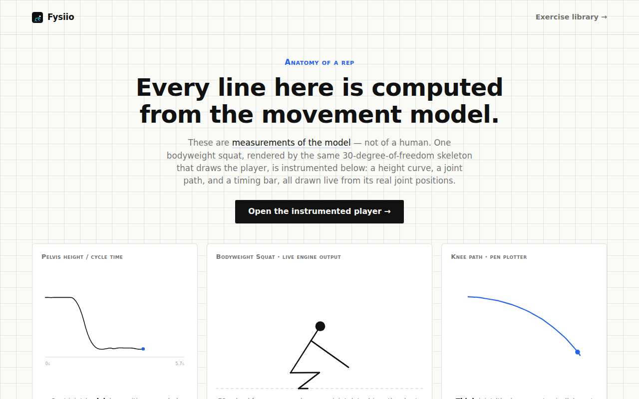 Desktop screenshot of the Anatomy of a Rep landing page