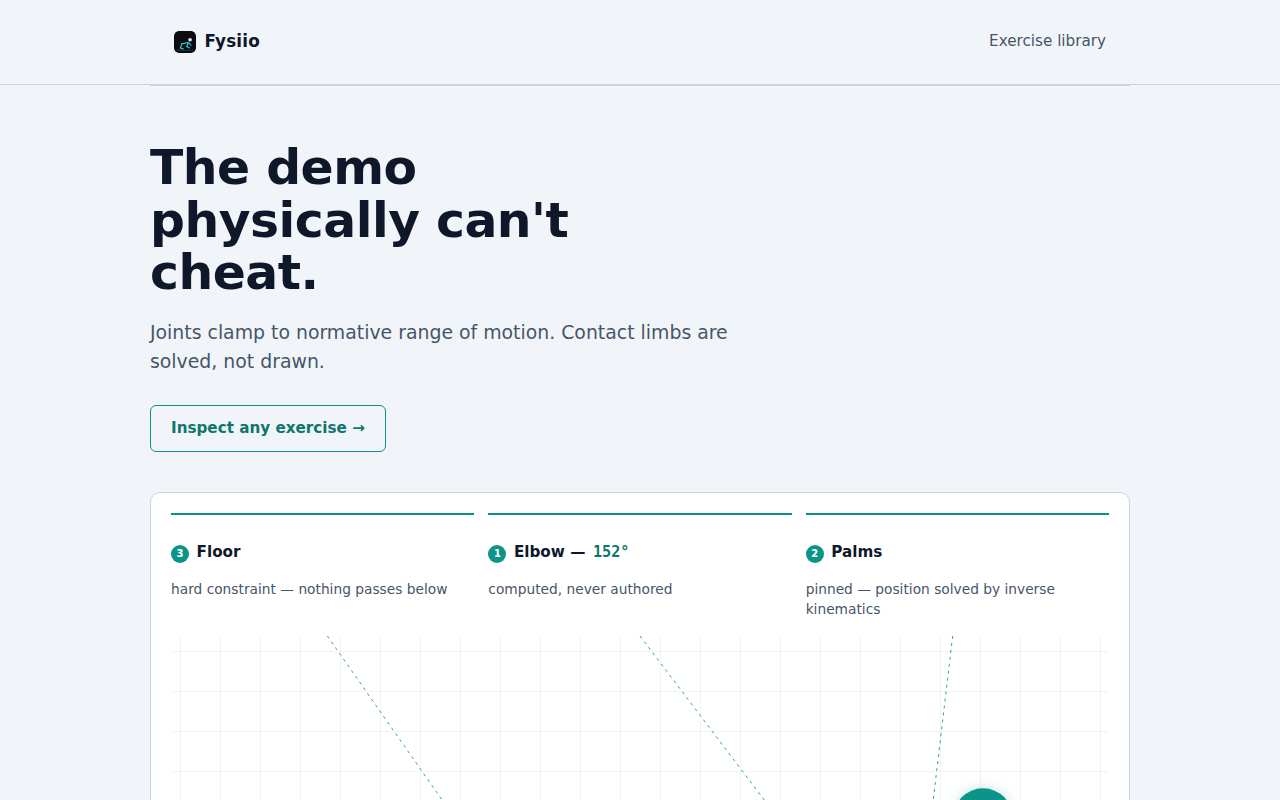 Desktop screenshot of the It Cannot Draw a Lie landing page